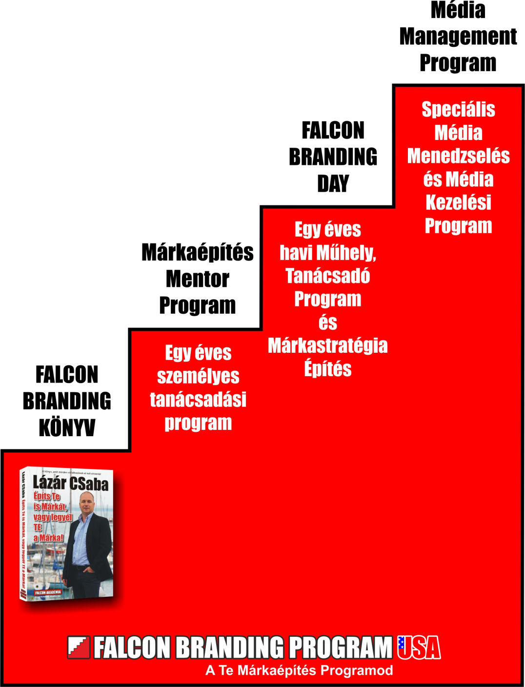 FALCON BRANDING PROGRAM